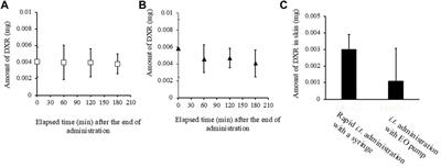 Usefulness of direct intratumoral administration of doxorubicin hydrochloride with an electro-osmosis–assisted pump